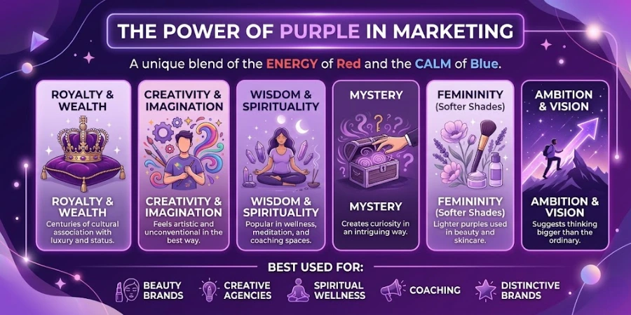 Power of Colour Purple in Marketing