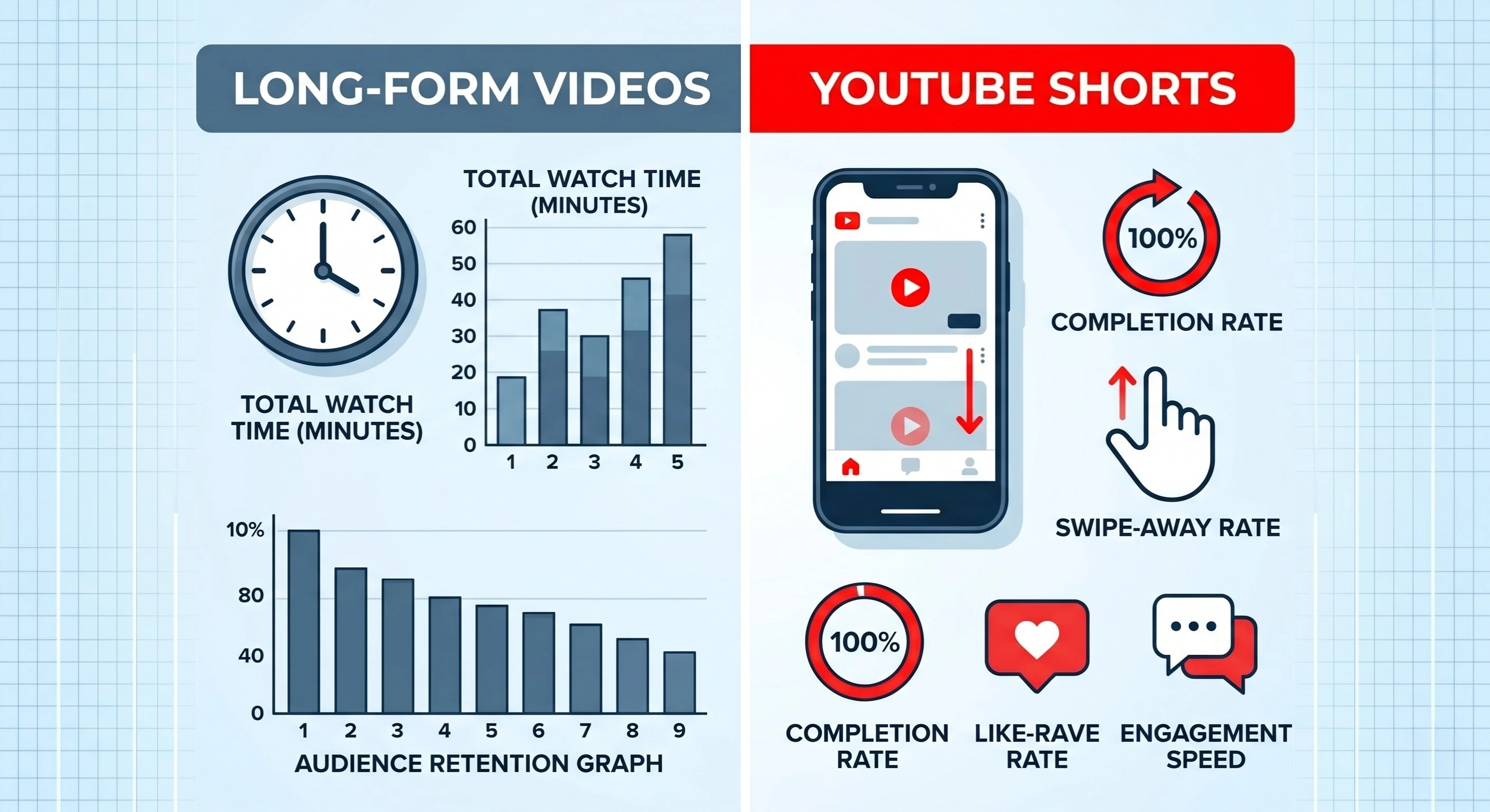 What is the YouTube Shorts Algorithm