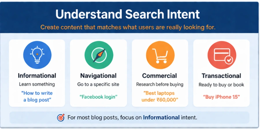 Understand search intent for seo friendly content