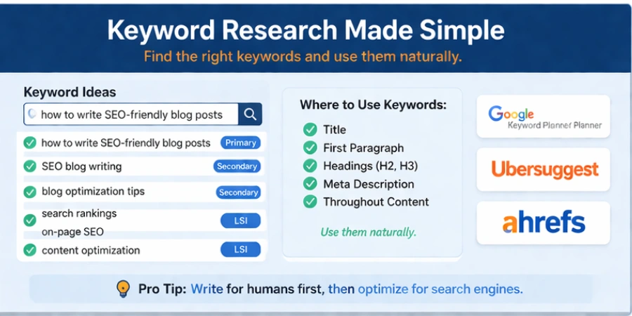 Keyword research for seo optimized content 